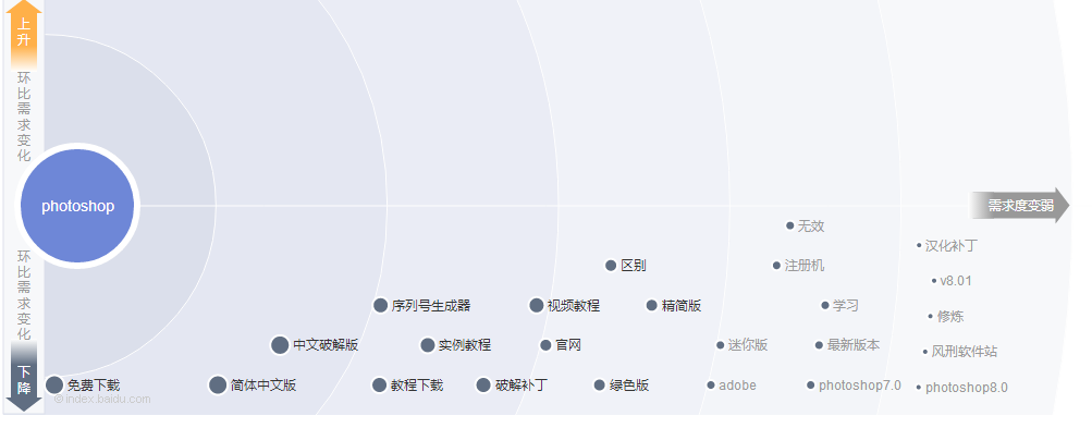 借助用户需求做SEO排名_郑州网站建设